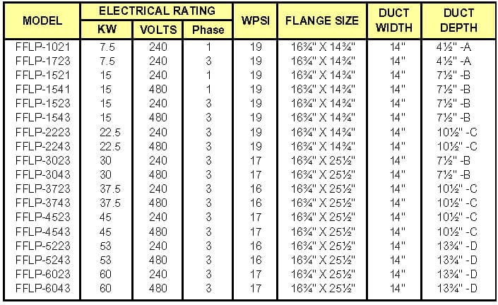 TRENT Low Temperature Plug Heaters Chart